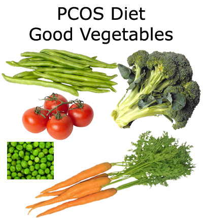 A sample of low GI vegetables to include in your pcos diet: green beans, broccoli, tomatos, green peas and carrots.