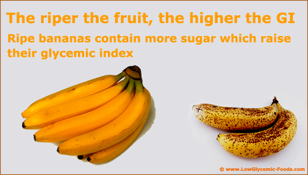 Ripeness affects the glycemic index. Ripe bananas have a much higher GI than unripe bananas.